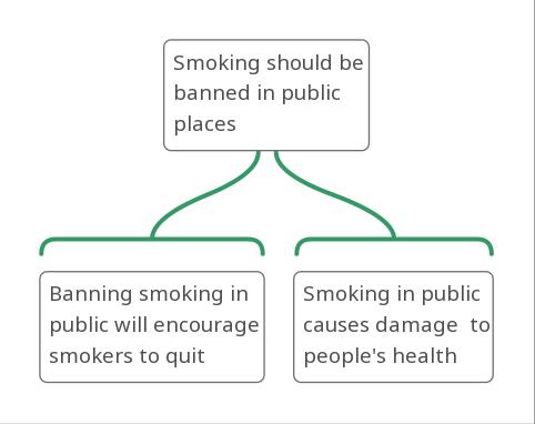 sample of argument essay about smoking in public